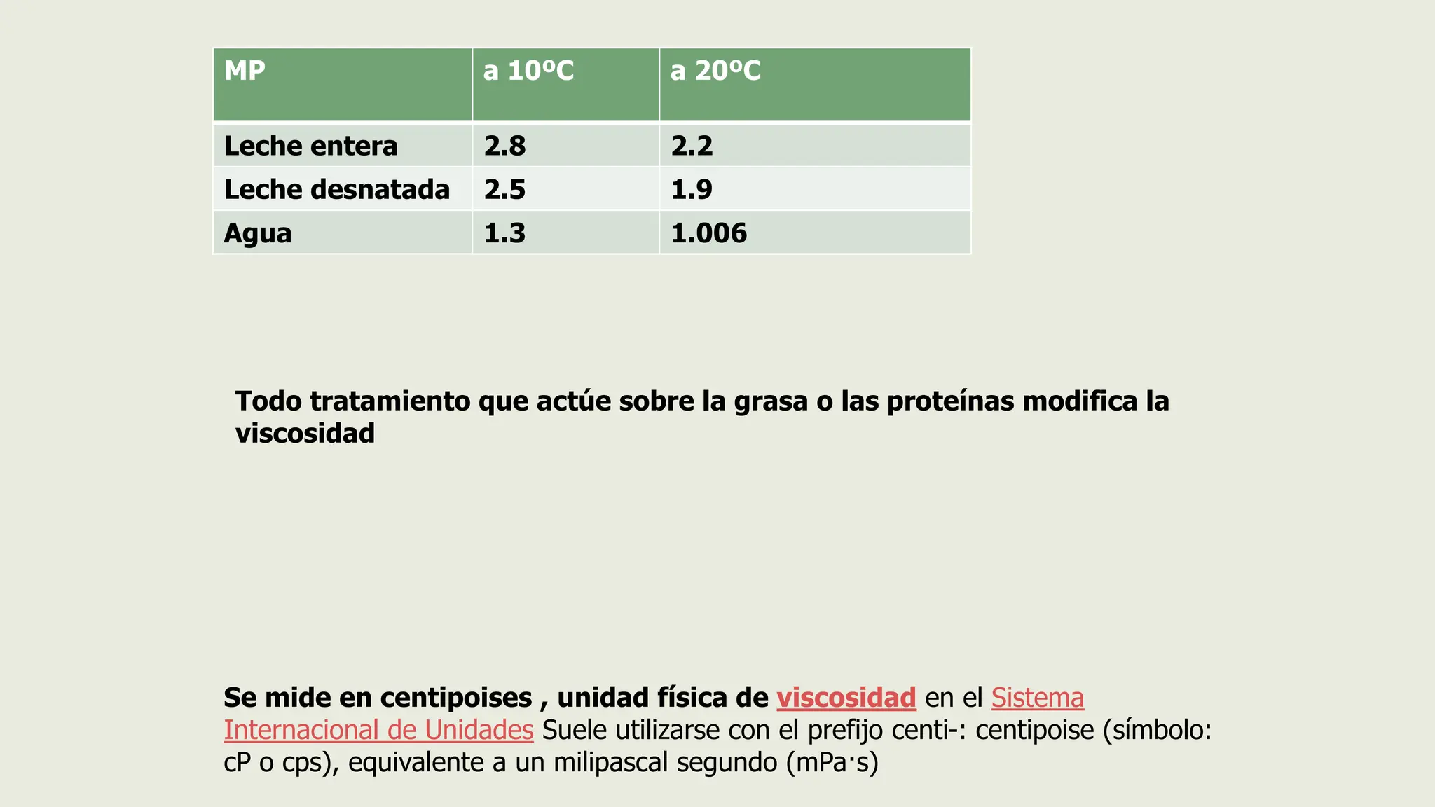 7.Analisis de leche.pptx. Análisis Fisicoquímicos | PPTX