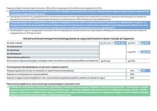 Годишен брой часове в десети клас –36 учебни седмици по 2 учебни часа седмично =72 ч.
Годишният брой часове за изучаване на учебния предмет математика в X клас е определеният годишен брой часове в прилагания
в училището рамков учебен план.
y Разпределението на съдържанието, включено в посочените в програмата подтеми (заглавия с двойна номерация), се прави по
преценка на този, който я реализира (автори на учебници и учебни помагала, преподаватели).
Разпределението на съдържанието се прави по преценка на този, който използва учебната програма, и в зависимост от целта – от
автори на учебници при разработване на отделни урочни статии или от учители при планиране и реализиране на учебния час, като
учителят може да прецени различно от предложеното в учебника разпределение на съдържанието.
y Необходимо е да се предвидят минимум 10% от хорариума за систематичен преговор и обобщение по възлови теми от учебното
съдържание от VІІІ до Х клас.
ПРЕПОРЪЧИТЕЛНО ПРОЦЕНТНО РАЗПРЕДЕЛЕНИЕ НА ЗАДЪЛЖИТЕЛНИТЕ УЧЕБНИ ЧАСОВЕ ЗА ГОДИНАТА
За нови знания до 43 часа до41часа до 60% до 57%
За упражнения
над 30% над 33%
За преговор
За обобщение
Практически дейности
Законтролиоценка(завходноиизходнониво,закласниизаконтролниработи,запроекти) до 8 часа до 10%
Съотношение при формиране на срочна и годишна оценка
Текущи оценки (от устни, от писмени, от практически изпитвания) 10% 25%
Оценки от контролни и от класни работи 50%
Оценки от други участия (работа в час, изпълнение на домашни работи, работа по проекти и др.) 25%
Практически дейности, които могат да се реализират в класната стая:
Ì Разбиране, използване, съпоставяне, оценяване и осмисляне на различни по формат текстове (непрекъснат – писмена реч, органи­
зирана в изречения, структурирани в абзаци; прекъснат – таблица, графика, диаграма, списък, изображение и др.; смесен – комби­
нация от прекъснат и непрекъснат текст), включително и дигитални, за изпълнение на определени задачи, което спомага за придо­
биване на компетентности в областта на българския език.
 