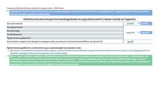 Годишен брой учебни часове в седми клас – 162 часа.
Годишният брой часове за изучаване на учебния предмет математика вVII клас е определеният годишен брой часове в прилага-
ния в училището рамков учебен план
ПРЕПОРЪЧИТЕЛНО ПРОЦЕНТНО РАЗПРЕДЕЛЕНИЕ НА ЗАДЪЛЖИТЕЛНИТЕ УЧЕБНИ ЧАСОВЕ ЗА ГОДИНАТА
За нови знания до 55% до 50%
За упражнения
над 37% над 42%
За преговор
За обобщение
Практически дейности
За контрол и оценка (за входно и изходно ниво, за класни и за контролни работи, за проекти) до 8%
Практически дейности, които могат да се реализират в класната стая:
y Да усвоят основните построителни задачи, което спомага за развитие на дигиталната компетентност, както и за поддържане на
умения за дедуктивни разсъждения, но в нова среда.
Ì Да се търси, извлича, подбира, обобщава и осмисля информация от различни по формат текстове (непрекъснат – писмена реч, ор-
ганизирана в изречения, структурирани в абзаци; прекъснат – таблица, графика, диаграма, списък, изображение и др.; смесен –
комбинация от прекъснат и непрекъснат текст), включително и дигитални, за изпълнение на определени задачи, което подпомага
формирането на компетентности в областта на българския език.
 