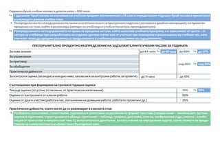Годишен брой учебни часове в девети клас – 108 часа.
Годишният брой часове за изучаване на учебния предмет математика в IX клас е определеният годишен брой часове в прилагания
в училището рамков учебен план.
y Разпределението на съдържанието, включено в посочените в програмата подтеми (заглавия с двойна номерация), се прави по
преценка на този, който я реализира (автори на учебници и учебни помагала, преподаватели).
Разпределението на съдържанието се прави по преценка на този, който използва учебната програма, и в зависимост от целта – от
автори на учебници при разработване на отделни урочни статии или от учители при планиране и реализиране на учебния час, като
учителят може да прецени различно от предложеното в учебника разпределение на съдържанието.
ПРЕПОРЪЧИТЕЛНО ПРОЦЕНТНО РАЗПРЕДЕЛЕНИЕ НА ЗАДЪЛЖИТЕЛНИТЕ УЧЕБНИ ЧАСОВЕ ЗА ГОДИНАТА
За нови знания до 64 часа до62часа до 60% до 57%
За упражнения
над 30% над 33%
За преговор
За обобщение
Практически дейности
Законтролиоценка(завходноиизходнониво,закласниизаконтролниработи,запроекти) до 11 часа до 10%
Съотношение при формиране на срочна и годишна оценка
Текущи оценки (от устни, от писмени, от практически изпитвания) 10% 25%
Оценки от контролни и от класни работи 50%
Оценки от други участия (работа в час, изпълнение на домашни работи, работа по проекти и др.) 25%
Практически дейности, които могат да се реализират в класната стая:
Ì Разбиране, използване, съпоставяне, оценяване и осмисляне на различни по формат текстове (непрекъснат – писмена реч, органи-
зирана в изречения, структурирани в абзаци; прекъснат – таблица, графика, диаграма, списък, изображение и др.; смесен – комби-
нация от прекъснат и непрекъснат текст), включително и дигитални, за изпълнение на определени задачи, което спомага за придо-
биване на компетентности в областта на българския език.
 