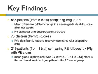 7. GBS , Gullian Barre Syndrome and Role of IVIg.pptx