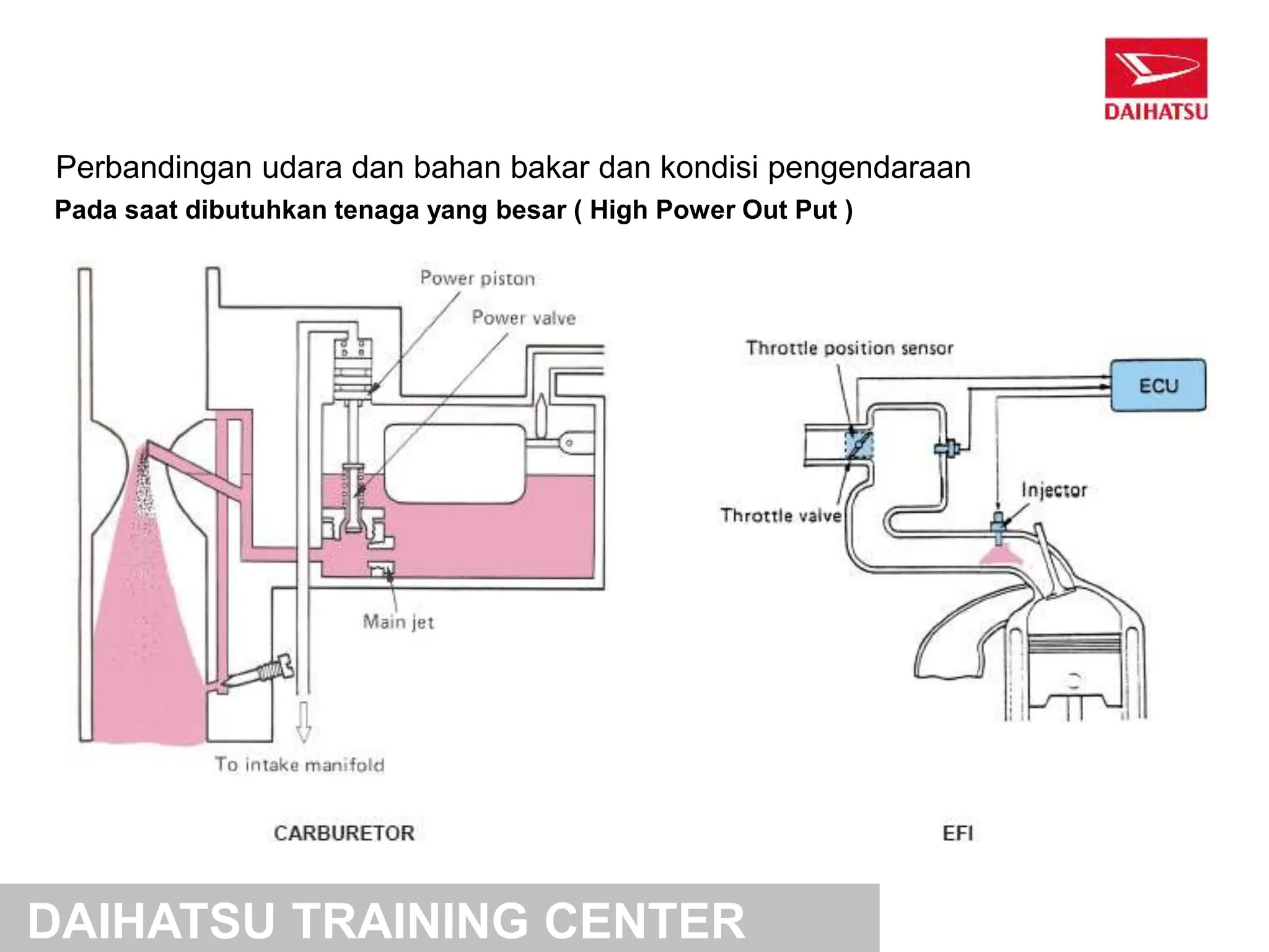 7. Sistem EFI (ELECTRONIC FUEL iNJECTION) | PPT