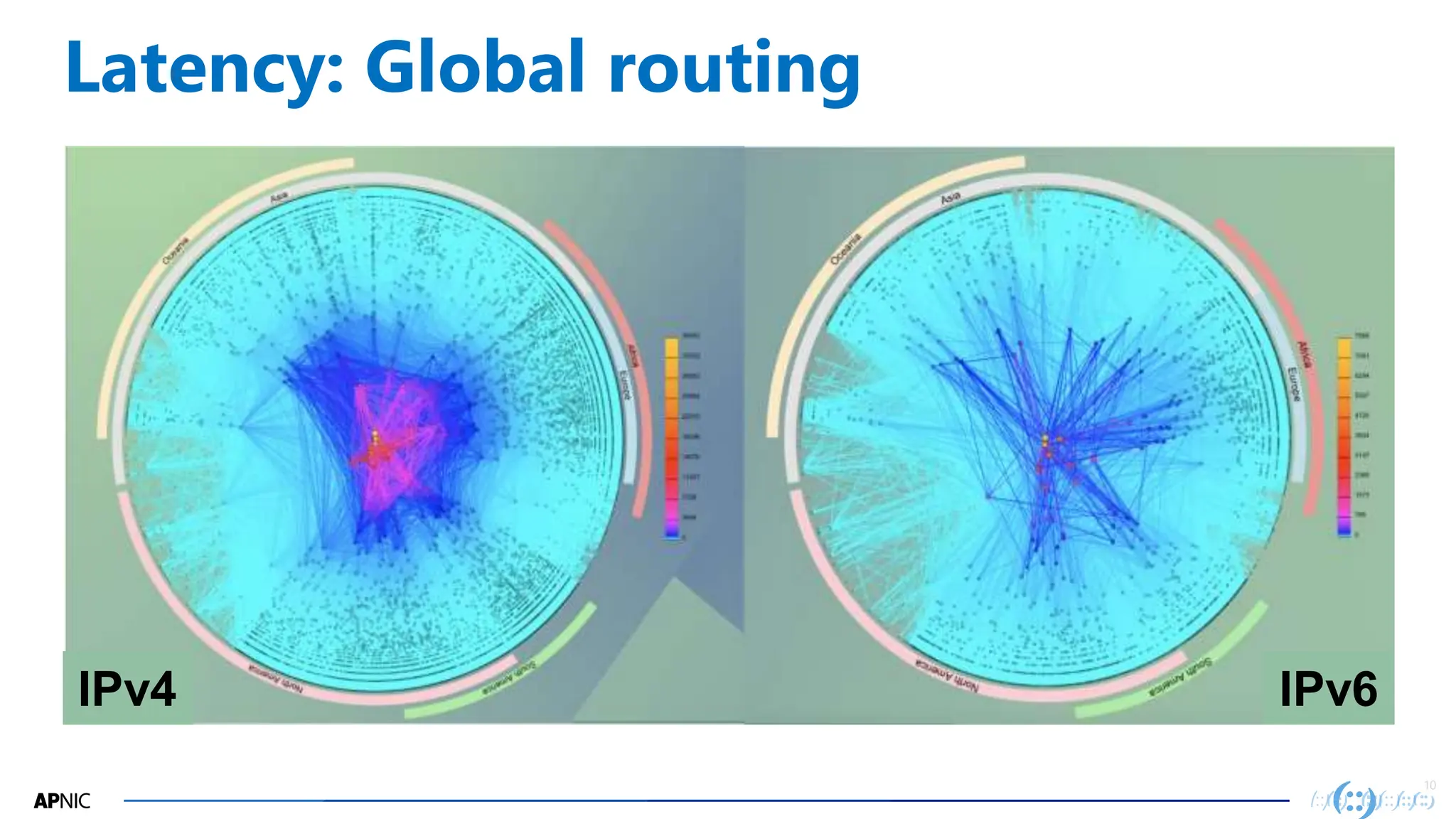 10
10
Latency: Global routing
IPv4 IPv6
 