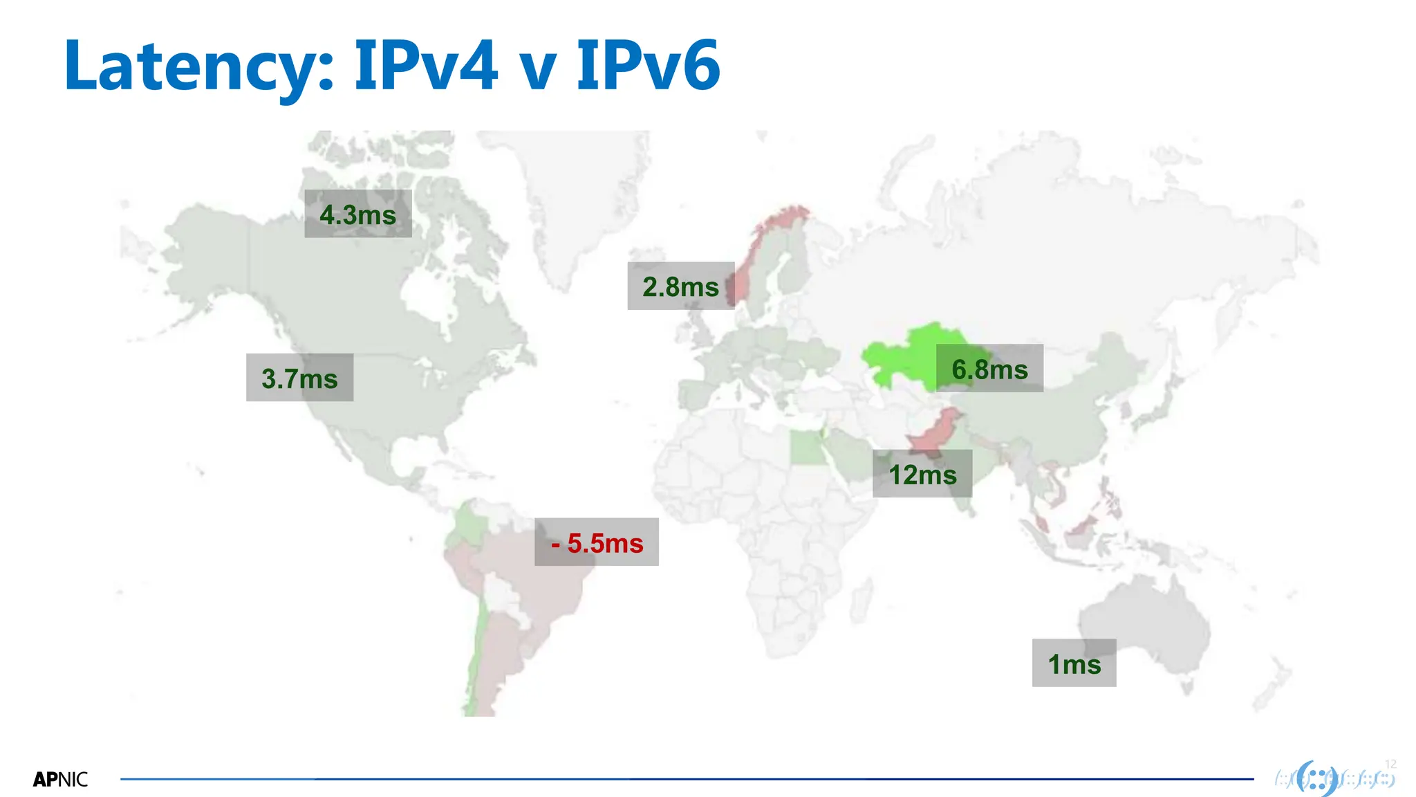 12
12
Latency: IPv4 v IPv6
12ms
1ms
4.3ms
- 5.5ms
3.7ms
2.8ms
6.8ms
 