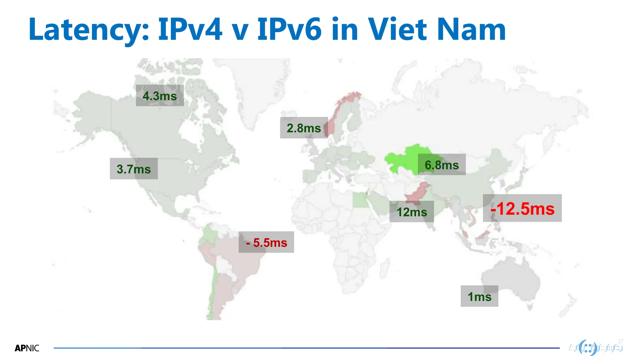 27
27
Latency: IPv4 v IPv6 in Viet Nam
12ms
1ms
4.3ms
- 5.5ms
3.7ms
2.8ms
6.8ms
-12.5ms
 
