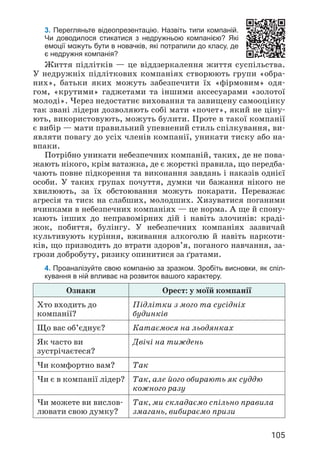 105
3. Перегляньте відеопрезентацію. Назвіть типи компаній.
Чи доводилося стикатися з недружньою компанією? Які
емоції можуть бути в новачків, які потрапили до класу, де
є недружня компанія?
Життя підлітків — це віддзеркалення життя суспільства.
У недружніх підліткових компаніях створюють групи «обра­
них», батьки яких можуть забезпечити їх «фірмовим» одя­
гом, «крутими» гаджетами та іншими аксесуарами «золотої
молоді». Через недостатнє виховання та завищену самооцінку
так звані лідери дозволяють собі мати «почет», який не ціну­
ють, використовують, можуть булити. Проте в такої компанії
є вибір — мати правильний упевнений стиль спілкування, ви­
являти повагу до усіх членів компанії, уникати тиску або на­
впаки.
Потрібно уникати небезпечних компаній, таких, де не пова­
жають нікого, крім ватажка, де є жорсткі правила, що передба­
чають повне підкорення та виконання завдань і наказів однієї
особи. У таких групах почуття, думки чи бажання нікого не
хвилюють, за їх обстоювання можуть покарати. Переважає
агресія та тиск на слабших, молодших. Хизуватися поганими
вчинками в небезпечних компаніях — це норма. А ще й спону­
кають інших до неправомірних дій і навіть злочинів: краді­
жок, побиття, булінгу. У небезпечних компаніях зазвичай
культивують куріння, вживання алкоголю й навіть наркоти­
ків, що призводить до втрати здоров’я, поганого навчання, за­
грози добробуту, ризику опинитися за ґратами.
4. Проаналізуйте свою компанію за зразком. Зробіть висновки, як спіл-
кування в ній впливає на розвиток вашого характеру.
Ознаки Орест: у моїй компанії
Хто входить до
компанії?
Підлітки з мого та сусідніх
будинків
Що вас об’єднує? Катаємося на льодянках
Як часто ви
зустрічаєтеся?
Двічі на тиждень
Чи комфортно вам? Так
Чи є в компанії лідер? Так, але його обирають як суддю
кожного разу
Чи можете ви вислов­
лювати свою думку?
Так, ми складаємо спільно правила
змагань, вибираємо призи
 