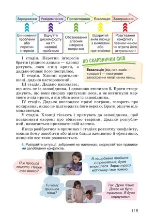 115
До скарбнички слiв
Ескалація (від лат. scala —
«сходи») — поступове
загострення негативних явищ.
Розв’язання
конфлікту
певним чином
чи втрата його
актуальності
Відкритий
вияв позиції
з вимогами
або
претензіями
Обстоювання
власних
інтересів
попри все
Відчуття
дискомфорту
на тлі
наявної
проблеми
Виникнення
проблеми
або
перетин
інтересів
Зародження Усвідомлення Протистояння Ескалація Завершення
І стадія. Перетин інтересів
братів і рідного дядька — хлопці
рятують лося з-під криги, а
дядько вбиває його пострілом.
ІІ стадія. Хлопці приголом­
шені, дядько насторожений.
ІІІ стадія. Дядько наполягає,
що лось не із заповідника, і однаково втопився б. Брати ствер­
джують, що вони спершу врятували лося, а не витягнули мер­
твого з-під криги, а він убив лося із заповідника.
IV стадія. Дядько висловлює прямі погрози, говорить про
покарання, якщо не підтвердять його версію. Брати рішуче від­
мовляються.
V стадія. Хлопці тікають і прямують до заповідника, щоб
повідомити охороні про вбивство тварини. Дядько розгубле­
ний, намагається приховати свій злочин.
Якщо розібратися в причинах і стадіях розвитку конфлікту,
можна йому запобігти або діяти більш адекватно й ефективно,
якщо він все-таки розвивається.
6. Розіграйте ситуації, зображені на малюнках, скористайтеся правила-
ми запобігання конфліктів.
Я ж просила
помити. Невже
так важко?
Я нещодавно прийшла
з тренування, дуже
втомилася. Зараз трохи
відпочину і все помию.
Ти чому
прийшов
пізно?
Так. Дуже пізно!
Довго не було
трамваю. Я дуже
нервувався.
 