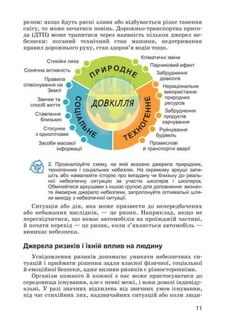 11
релом: якщо йдуть рясні зливи або відбувається різке танення
снігу, то може початися повінь. Дорожньо-транспортна приго­
да (ДТП) може трапитися через наявність кількох джерел не­
безпеки: поганий технічний стан машини, недотримання
правил дорожнього руху, стан здоров’я водія тощо.
2. Проаналізуйте схему, на якій вказано джерела природних,
техногенних і соціальних небезпек. На окремому аркуші запи-
шіть або намалюйте історію про вигадану чи близьку до реаль-
ної небезпечну ситуацію за участю школярів і школярок.
Обміняйтеся аркушами з іншою групою для доповнення: визнач­
те ймовірне джерело небезпеки, запропонуйте оптимальні шля-
хи виходу з небезпечної ситуації.
Ситуація або дія, яка може призвести до непередбачених
або небажаних наслідків, — це ризик. Наприклад, якщо не
пересвідчитися, що немає автомобілів на проїжджій частині,
й почати перехід — це ризик, коли з’являється автомобіль —
виникає небезпека.
Джерела ризиків і їхній вплив на людину
Усвідомлення ризиків допомагає уникати небезпечних си­
туацій і приймати рішення задля власної фізичної, соціальної
й емоційної безпеки, адже впливи ризиків є різносторонніми.
Організм кожного й кожної з нас може пристосуватися до
середовища існування, але є певні межі, і вони доволі індивіду­
альні. У разі значних відхилень від звичних умов існування,
під час стихійних лих, надзвичайних ситуацій або коли люди­
Кліматичні зміни
Парниковий ефект
Забруднення
довкілля
Нераціональне
використання
природних
ресурсів
Забруднення
продуктів
харчування
Руйнування
будівель
Промислові
й транспортні аварії
Стихійні лиха
Сонячна активність
Правила
співіснування на
Землі
Звички та
спосіб життя
Ставлення
близьких
Стосунки
з однолітками
Засоби масової
інформації
ТЕХ
Н
О
Г
Е
Н
Н
Е
С
О
Ц
І
А
Л
Ь
НЕ
ПРИРОДНЕ
ДОВКІЛЛЯ
 