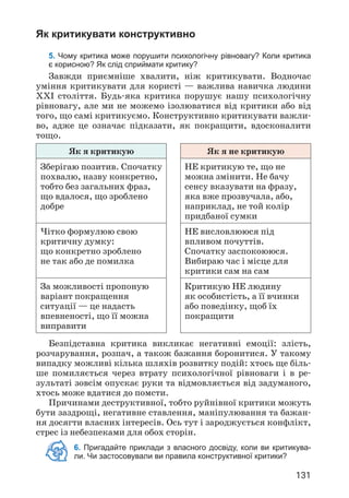 131
Як критикувати конструктивно
5. Чому критика може порушити психологічну рівновагу? Коли критика
є корисною? Як слід сприймати критику?
Завжди приємніше хвалити, ніж критикувати. Водночас
уміння критикувати для користі — важлива навичка людини
XXI століття. Будь-яка критика порушує нашу психологічну
рівновагу, але ми не можемо ізолюватися від критики або від
того, що самі критикуємо. Конструктивно критикувати важли­
во, адже це означає підказати, як покращити, вдосконалити
тощо.
Як я критикую Як я не критикую
Зберігаю позитив. Спочатку
похвалю, назву конкретно,
тобто без загальних фраз,
що вдалося, що зроблено
добре
НЕ критикую те, що не
можна змінити. Не бачу
сенсу вказувати на фразу,
яка вже прозвучала, або,
наприклад, не той колір
придбаної сумки
Чітко формулюю свою
критичну думку:
що конкретно зроблено
не так або де помилка
НЕ висловлююся під
впливом почуттів.
Спочатку заспокоююся.
Вибираю час і місце для
критики сам на сам
За можливості пропоную
варіант покращення
ситуації — це надасть
впевненості, що її можна
виправити
Критикую НЕ людину
як особистість, а її вчинки
або поведінку, щоб їх
покращити
Безпідставна критика викликає негативні емоції: злість,
розчарування, розпач, а також бажання боронитися. У такому
випадку можливі кілька шляхів розвитку подій: хтось ще біль­
ше помиляється через втрату психологічної рівноваги і в ре­
зультаті зовсім опускає руки та відмовляється від задуманого,
хтось може вдатися до помсти.
Причинами деструктивної, тобто руйнівної критики можуть
бути заздрощі, негативне ставлення, маніпулювання та бажан­
ня досягти власних інтересів. Ось тут і зароджується конфлікт,
стрес із небезпеками для обох сторін.
6. Пригадайте приклади з власного досвіду, коли ви критикува-
ли. Чи застосовували ви правила конструктивної критики?
 