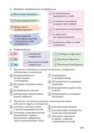 147
5. Виберіть продовження твердження.
А Кого часто хвалять —
Б З ким завжди чесні —
В Якщо часто
підбадьорюють,
Г Якщо живемо
в атмосфері дружби
і відчуваємо себе
потрібними,
а то проявляємо
впевненість у собі.
б то вміємо знаходити
в цьому світі любов!
в ті навчаються оцінювати.
г ті звикають
до справедливості.
µ починаєш добре до себе
ставитися.
6. Увідповідніть.
А EI
Б IQ
В EQ
а емоційний
коефіцієнт
б інтелектуальний
коефіцієнт
1 Intelligence Quotient
2 Emotional Quotient
3 Emotional Іntelligence
7. Позначте поведінку хлопців та дівчат у недружніх
підліткових компаніях.
А підлаштовуються
до нав’язаних
«стандартів»
Б об’єднані спільною ідеєю,
хобі
В не виявляють емпатії
Г допомагають реалізувати
власні здібності
¥ конкурують
у матеріальному
Д об’єднуються за дивними
ознаками
Е не розділяють радість від
успіхів
ª підтримують у складних
ситуаціях
8. Позначте за якими ознаками можна розпізнати
небезпечні групи в інтернеті.
А логотип у світлих тонах
з життєствердним гаслом
Б логотипи з використанням
знаків богів, тварин,
ритуальних зображень,
часто в демонічному стилі
В психоделічна музика
Г вільний вибір плейлистів
сучасних виконавців
¥ світлини, картинки
в сірому, чорному
і червоному кольорі
 