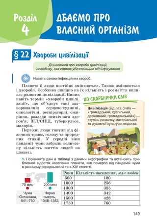 149
Хвороби цив³л³зац³¿
Дізнаєтеся про хвороби цивілізації,
поведінку, яка сприяє убезпеченню від інфікування
Назвіть ознаки інфекційних хвороб.
Планета й люди постійно змінюються. Також змінюються
і хвороби. Особливо швидко на їх кількість і розмаїття впли­
ває розвиток цивілізації. Виник
навіть термін «хвороби цивілі­
зації», що об’єднує такі зах­
ворювання: серцево-судинні,
онкологічні, респіраторні, ожи­
ріння, розлади психічного здо­
ров’я, ВІЛ/СНІД, туберкульоз,
малярія.
Первісні люди гинули від фі­
зичних травм, голоду та природ­
них стихій. У середні віки
пандемії чуми забрали величез­
ну кількість життів людей на
планеті.
1. Порівняйте дані в таблиці з даними інфографіки та встановіть при-
близний відсоток населення планети, яке померло від пандемій чуми
в ранньому середньовіччі та в XIV столітті.
Роки Кількість населення, млн людей
500 180
1000 256
1300 385
1400 342
1500 428
1750 760
§ 22
Дбаªмо про
власний орган²зм
Роздiл
4
До скарбнички слiв
Цивілізація (від лат. civilis —
«громадський, суспільний,
державний, громадянський») —
ступінь розвитку матеріальної
та духовної культури людства.
Чорна
смерть,
1346–1353
200 млн
70 млн
Чума
Юстиніана,
541–750
 