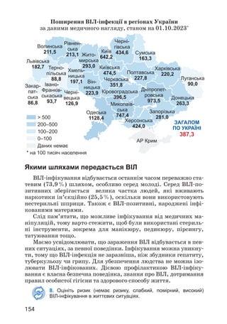 154
Дніпропет­
ровська
973,5
Луганська
90,0
Харківська
220,2
Полтавська
227,8
Черкаська
351,8
Київська
474,5
Київ
642,2
Черні-
гівська
434,6 Сумська
163,3
Донецька
263,3
Запорізька
281,0
Херсонська
424,0
Він­
ницька
223,9
Жито-
мирська
293,0
Рівнен-
ська
213,1
Волинська
211,5
Львівська
182,7
Закар-
пат-
ська
86,8
˃ 500
200–500
100–200
0–100
Даних немає
* на 100 тисяч населення
Черні-
вецька
126,9
Івано-
Франків-
ськаська
93,7
Терно-
пільська
88,8
Хмель-
ницька
197,1
Кіровоградська
396,5
Миколаїв-
ська
747,4
Одеська
1128,4
АР Крим
Поширення ВІЛ-інфекції в регіонах України
за даними медичного нагляду, станом на 01.10.2023*
ЗАГАЛОМ
ПО УКРАЇНІ
387,3
Якими шляхами передається ВІЛ
ВІЛ-інфікування відбувається останнім часом переважно ста­
тевим (73,9%) шляхом, особливо серед молоді. Серед ВІЛ-по­
зитивних зберігається велика частка людей, які вживають
наркотики ін’єкційно (25,5%), оскільки вони використовують
нестерильні шприци. Також є ВІЛ-позитивні, народжені інфі­
кованими матерями.
Слід пам’ятати, що можливе інфікування від медичних ма­
ніпуляцій, тому варто стежити, щоб були використані стериль­
ні інструменти, зокрема для манікюру, педикюру, пірсингу,
татуювання тощо.
Маємо усвідомлювати, що зараження ВІЛ відбувається в пев­
них ситуаціях, за певної поведінки. Інфікування можна уникну­
ти, тому що ВІЛ-інфекція не заразніша, ніж збудники гепатиту,
туберкульозу чи грипу. Для убезпечення людства не можна ізо­
лювати ВІЛ-інфікованих. Дієвою профілактикою ВІЛ-інфіку­
вання є власна безпечна поведінка, знання про ВІЛ, дотримання
правил особистої гігієни та здорового способу життя.
8. Оцініть ризик (немає ризику, слабкий, помірний, високий)
ВІЛ-інфікування в життєвих ситуаціях.
 