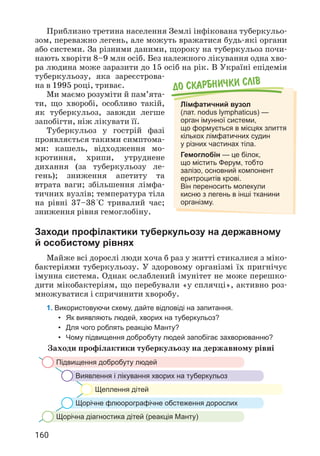 160
Приблизно третина населення Землі інфікована туберкульо­
зом, переважно легень, але можуть вражатися будь-які органи
або системи. За різними даними, щороку на туберкульоз почи­
нають хворіти 8–9 млн осіб. Без належного лікування одна хво­
ра людина може заразити до 15 осіб на рік. В Україні епідемія
туберкульозу, яка зареєстрова­
на в 1995 році, триває.
Ми маємо розуміти й пам’ята­
ти, що хворобі, особливо такій,
як туберкульоз, завжди легше
запобігти, ніж лікувати її.
Туберкульоз у гострій фазі
проявляється такими симптома­
ми: кашель, відходження мо­
кротиння, хрипи, утруднене
дихання (за туберкульозу ле­
гень); зниження апетиту та
втрата ваги; збільшення лімфа­
тичних вузлів; температура тіла
на рівні 37–38°С тривалий час;
зниження рівня гемоглобіну.
Заходи профілактики туберкульозу на державному
й особистому рівнях
Майже всі дорослі люди хоча б раз у житті стикалися з міко­
бактеріями туберкульозу. У здоровому організмі їх пригнічує
імунна система. Однак ослаблений імунітет не може перешко­
дити мікобактеріям, що перебували «у сплячці», активно роз­
множуватися і спричинити хворобу.
1. Використовуючи схему, дайте відповіді на запитання.
• Як виявляють людей, хворих на туберкульоз?
• Для чого роблять реакцію Манту?
• Чому підвищення добробуту людей запобігає захворюванню?
Заходи профілактики туберкульозу на державному рівні
Підвищення добробуту людей
Виявлення і лікування хворих на туберкульоз
Щеплення дітей
Щорічне флюорографічне обстеження дорослих
Щорічна діагностика дітей (реакція Манту)
До скарбнички слiв
Лімфатичний вузол
(лат. nodus lymphaticus) —
орган імунної системи,
що формується в місцях злиття
кількох лімфатичних судин
у різних частинах тіла.
Гемоглобін — це білок,
що містить Ферум, тобто
залізо, основний компонент
еритроцитів крові.
Він переносить молекули
кисню з легень в інші тканини
організму.
 