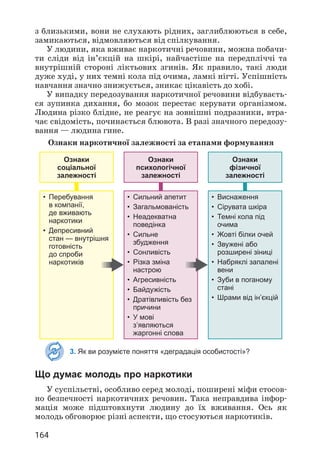 164
з близькими, вони не слухають рідних, заглиблюються в себе,
замикаються, відмовляються від спілкування.
У людини, яка вживає наркотичні речовини, можна побачи­
ти сліди від ін’єкцій на шкірі, найчастіше на передпліччі та
внутрішній стороні ліктьових згинів. Як правило, такі люди
дуже худі, у них темні кола під очима, ламкі нігті. Успішність
навчання значно знижується, зникає цікавість до хобі.
У випадку передозування наркотичної речовини відбуваєть­
ся зупинка дихання, бо мозок перестає керувати організмом.
Людина різко блідне, не реагує на зовнішні подразники, втра­
чає свідомість, починається блювота. В разі значного передозу­
вання — людина гине.
Ознаки наркотичної залежності за етапами формування
3. Як ви розумієте поняття «деградація особистості»?
Що думає молодь про наркотики
У суспільстві, особливо серед молоді, поширені міфи стосов­
но безпечності наркотичних речовин. Така неправдива інфор­
мація може підштовхнути людину до їх вживання. Ось як
молодь обговорює різні аспекти, що стосуються наркотиків.
Ознаки
соціальної
залежності
• Перебування
в компанії,
де вживають
наркотики
• Депресивний
стан — внутрішня
готовність
до спроби
наркотиків
Ознаки
психологічної
залежності
• Сильний апетит
• Загальмованість
• Неадекватна
поведінка
• Сильне
збудження
• Сонливість
• Різка зміна
настрою
• Агресивність
• Байдужість
• Дратівливість без
причини
• У мові
з’являються
жаргонні слова
Ознаки
фізичної
залежності
• Виснаження
• Сірувата шкіра
• Темні кола під
очима
• Жовті білки очей
• Звужені або
розширені зіниці
• Набряклі запалені
вени
• Зуби в поганому
стані
• Шрами від ін’єкцій
 