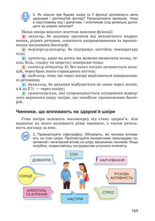 169
2. Як знання про будову шкіри та її функції допоможуть мати
здоровий і доглянутий вигляд? Проаналізуйте малюнок. Чому
в підлітковому віці і дівчаткам, і хлопчикам слід ретельно догля-
дати за шкірою загалом?
Наша шкіра виконує життєво важливі функції:
захисну, бо захищає організм від механічного подраз­
нення, різних речовин, сонячного випромінювання та проник­
нення шкідливих бактерій;
терморегуляторну, бо підтримує постійну температуру
тіла;
чуттєву, адже на дотик ми можемо визначати холод, те­
пло, біль, гладку чи шорстку поверхню тощо;
синтезу вітаміну D, без нього погано засвоюється каль­
цій, через брак якого страждають кістки;
видільну, тому що через шкіру виділяються відпрацьова­
ні речовини;
дихальну, бо дихання відбувається не лише через легені,
а й до 2% — через шкіру;
самоочищення, яке супроводжується злущенням відмер­
лого верхнього шару шкіри, що запобігає проникненню бакте­
рій.
Чинники, що впливають на здоров’я шкіри
Стан шкіри залежить насамперед від стану здоров’я. Але
водночас на нього впливають різні чинники, а також ретель­
ність догляду за нею.
3. Проаналізуйте інфографіку. Обговоріть, які чинники вплива-
ють на стан шкіри. Проілюструйте конкретними прикладами по-
зитивний і негативний вплив на шкіру зазначених чинників. Якщо
потрібно, скористайтесь інструментом штучного інтелекту.
довкілля
Сонце
Алкоголь
та куріння
харчування
рухова
активність
СТРЕС
Сон
настрій
 
