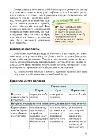 177
Сонцезахисна косметика з SPF-фільтрами убезпечує шкіру
від надлишкового впливу ультрафіолету, який може спричи­
няти опіки, а згодом і захворювання шкіри. Захищатися від
сильного сонця, особливо вліт­
ку, необхідно за допомогою одя­
гу та зволожувальних кремів,
помад і бальзамів для губ. Тож
віддаємо перевагу спеціальним
сонцезахисним засобам, що від­
повідають віку та тону шкіри:
що світлішою вона є, то вищим
має бути числовий показник
SPF-захисту.
Догляд за волоссям
Основним засобом догляду за волоссям є шампуні, які виго­
товляють для різного віку та різних типів волосся (жирного,
сухого або нормального). Також є лікувальні шампуні (проти
лупи, відновлювальні, зміцнювальні, антисептичні, проти пе­
дикульозу). Вони містять миючі компоненти, утворювачі піни,
консерванти, ароматичні та лікувальні компоненти.
10. Проаналізуйте таблицю і виберіть відповідні правила для свого
типу волосся, щоб завжди мати привабливий вигляд.
Правила миття волосся
Тип волосся
Жирне Сухе Нормальне
Волосся
потрібно мити
регулярно
через день або
щодня
один раз на
тиждень
через 4–7 днів
Потрібно користуватися шампунем для певного типу волосся
Користуйтесь
пом’якшува­
чами або опо­
ліскувачами
ополіскувач,
що зменшує
жирність,
завдяки чому
волосся довше
буде чистим
пом’якшувач,
що зволожує
волосся та
допомагає
зробити його
слухняним
звичайний
ополіскувач
для полег­
шення роз­
чісування
волосся; зміц­
нювальний
ополіскувач
До скарбнички слiв
SPF (Sun Protection Factor) —
це параметр, що вказує
на «силу» сонцезахисного
фактора косметичного засобу.
Числовий індекс SPF
повідомляє нам про ступінь
захисту від сонця.
 