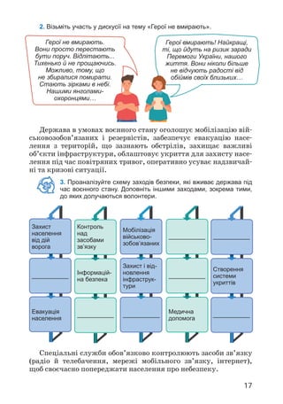 17
2. Візьміть участь у дискусії на тему «Герої не вмирають».
Держава в умовах воєнного стану оголошує мобілізацію вій­
ськовозобов’язаних і резервістів, забезпечує евакуацію насе­
лення з територій, що зазнають обстрілів, захищає важливі
об’єкти інфраструктури, облаштовує укриття для захисту насе­
лення під час повітряних тривог, оперативно усуває надзвичай­
ні та кризові ситуації.
3. Проаналізуйте схему заходів безпеки, які вживає держава під
час воєнного стану. Доповніть іншими заходами, зокрема тими,
до яких долучаються волонтери.
Спеціальні служби обов’язково контролюють засоби зв’язку
(радіо й телебачення, мережі мобільного зв’язку, інтернет),
щоб своєчасно попереджати населення про небезпеку.
Герої не вмирають.
Вони просто перестають
бути поруч. Відлітають...
Тихенько й не прощаючись.
Можливо, тому, що
не збиралися помирати.
Стають зірками в небі.
Нашими янголами-
охоронцями…
Герої вмирають! Найкращі,
ті, що йдуть на ризик заради
Перемоги України, нашого
життя. Вони ніколи більше
не відчують радості від
обіймів своїх близьких…
Мобілізація
військово­
зобов’язаних
Контроль
над
засобами
зв’язку
Захист
населення
від дій
ворога
Захист і від-
новлення
інфраструк-
тури
Інформацій-
на безпека
Створення
системи
укриттів
Медична
допомога
Евакуація
населення
 