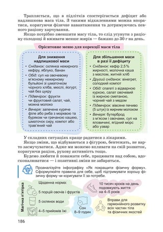 186
Трапляється, що в підлітків спостерігається дефіцит або
надлишкова маса тіла. З такими відхиленнями можна впора­
тися, коригуючи фізичне навантаження та дотримуючись пев­
ного раціону харчування.
Якщо потрібно зменшити масу тіла, то слід усунути з раціо­
ну солодощі й вживати менше жирів — бажано до 30 г на день.
Для зниження
надлишкової маси
• Сніданок: склянка нежирного
кефіру, яблуко, банан
• Обід: суп на овочевому
м’ясному нежирному
бульйоні зі шматочком
чорного хліба, мюслі, йогурт,
чай без цукру
• Підвечірок: фрукти
чи фруктовий салат, чай,
можна молоко
• Вечеря: запечене куряче
філе або риба з морквою та
буряком чи гречаною кашею,
шматочок сиру, компот або
трав’яний чай
Для збільшення маси
в разі її дефіциту
• Сніданок: кефір 2,5%
жирності, молочна каша
з маслом, житній хліб
• Другий сніданок: вінегрет,
солодкий компот
• Обід: спагеті з відварною
куркою, салат овочевий
із жирною сметаною,
чорний чай з медом
• Підвечірок: вівсяне печиво
(5 штук) із жирним молоком
• Вечеря: бутерброд
з м’ясом і овочами, суп на
яловичині, ягідний морс
або узвар
Орієнтовне меню для корекції маси тіла
У складних ситуаціях краще радитися з лікарями.
Якщо зміни, що відбуваються з фігурою, бентежать, не вар­
то засмучуватися. Адже ми можемо впливати на свій розвиток,
коригуючи раціон, рухову активність тощо.
Будемо любити й поважати себе, працювати над собою, вдо­
сконалюватися — і позитивні зміни не забаряться.
Проаналізуйте інфографіку «Як покращити фізичну форму».
Сформулюйте правила для себе, щоб підтримувати хорошу фі-
зичну форму чи коригувати її за потреби.
Щоденна норма:
5 порцій овочів і фруктів
5 склянок води
4–5 прийомів їжі
10 тисяч кроків на день
подовжують життя
на 4–5 років
Вправи для
гармонійного розвитку
всіх частин тіла
та фізичних якостей
Сон
8–9 годин
Магічна
п’ятірка
 
