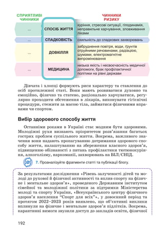 192
Дівчата і хлопці формують риси характеру та ставлення до
осіб протилежної статі. Вони мають розвиватися духовно та
емоційно, фізично та статево, раціонально харчуватися, регу­
лярно проходити обстеження в лікарів, виконувати гігієнічні
процедури, стежити за масою тіла, займатися фізичними впра­
вами чи спортом.
Вибір здорового способу життя
Останніми роками в Україні стає модним бути здоровими.
Молодіжні рухи визнають пріоритетом розв’язання багатьох
гострих проблем суспільного життя. Зокрема, важливого зна­
чення вони надають пропагуванню дотримання здорового спо­
собу життя, налаштуванню на збереження власного здоров’я,
підвищенню обізнаності з питань профілактики тютюнокурін­
ня, алкоголізму, наркоманії, захворювань на ВІЛ/СНІД.
7. Проаналізуйте фрагменти статті та публікації блогу.
... СПОСІБ ЖИТТЯ
куріння, стресові ситуації, гіподинамія,
неправильне харчування, зловживання
ліками
... СПАДКОВІСТЬ схильність до спадкових захворювань
... ДОВКІЛЛЯ
забруднення повітря, води, ґрунтів
отруйними речовинами, радіацією,
шумами, електромагнітне
випромінювання
... МЕДИЦИНА
низька якість і несвоєчасність медичної
допомоги, брак профілактичної
політики на рівні держави
Чинники
ризику
Сприятливі
Чинники
За результатами дослідження «Рівень залученості дітей та мо­
лоді до рухової й фізичної активності та вплив спорту на фізич­
не і ментальне здоров’я», проведеного Державним інститутом
сімейної та молодіжної політики за підтримки Міністерства
молоді та спорту України, «Всеукраїнського центру фізичного
здоров’я населення “Спорт для всіх”», у довоєнний період та
протягом 2022–2023 років виявлено, що об’єктивні виклики
вплинули на фізичне і ментальне здоров’я підлітків. Зокрема,
карантинні вимоги звузили доступ до закладів освіти, фізичної
 