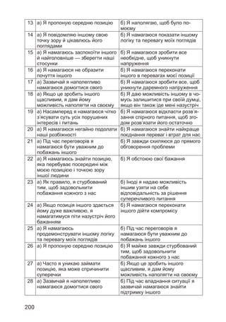 200
13 а) Я пропоную середню позицію б) Я наполягаю, щоб було по-
моєму
14 а) Я повідомляю іншому свою
точку зору й цікавлюсь його
поглядами
б) Я намагаюся показати іншому
логіку та перевагу моїх поглядів
15 а) Я намагаюсь заспокоїти іншого
й найголовніше — зберегти наші
стосунки
б) Я намагаюся зробити все
необхідне, щоб уникнути
напруження
16 а) Я намагаюся не образити
почуття іншого
б) Я намагаюся переконати
іншого в перевагах моєї позиції
17 а) Зазвичай я наполегливо
намагаюся домогтися свого
б) Я намагаюся зробити все, щоб
уникнути даремного напруження
18 а) Якщо це зробить іншого
щасливим, я дам йому
можливість наполягти на своєму
б) Я даю можливість іншому в чо-
мусь залишитися при своїй думці,
якщо він також іде мені назустріч
19 а) Насамперед я намагаюся чітко
з’ясувати суть усіх порушених
інтересів і питань
б) Я намагаюся відкласти розв’я-
зання спірного питання, щоб зго-
дом розв’язати його остаточно
20 а) Я намагаюся негайно подолати
наші розбіжності
б) Я намагаюся знайти найкраще
поєднання переваг і втрат для нас
21 а) Під час переговорів я
намагаюся бути уважним до
побажань іншого
б) Я завжди схиляюся до прямого
обговорення проблеми
22 а) Я намагаюсь знайти позицію,
яка перебуває посередині між
моєю позицією і точкою зору
іншої людини
б) Я обстоюю свої бажання
23 а) Як правило, я стурбований
тим, щоб задовольнити
побажання кожного з нас
б) Іноді я надаю можливість
іншим узяти на себе
відповідальність за рішення
суперечливого питання
24 а) Якщо позиція іншого здається
йому дуже важливою, я
намагатимуся піти назустріч його
бажанням
б) Я намагаюся переконати
іншого дійти компромісу
25 а) Я намагаюсь
продемонструвати іншому логіку
та перевагу моїх поглядів
б) Під час переговорів я
намагаюся бути уважним до
побажань іншого
26 а) Я пропоную середню позицію б) Я майже завжди стурбований
тим, щоб задовольнити
побажання кожного з нас
27 а) Часто я уникаю займати
позицію, яка може спричинити
суперечки
б) Якщо це зробить іншого
щасливим, я дам йому
можливість наполягти на своєму
28 а) Зазвичай я наполегливо
намагаюся домогтися свого
б) Під час владнання ситуації я
зазвичай намагаюся знайти
підтримку іншого
 