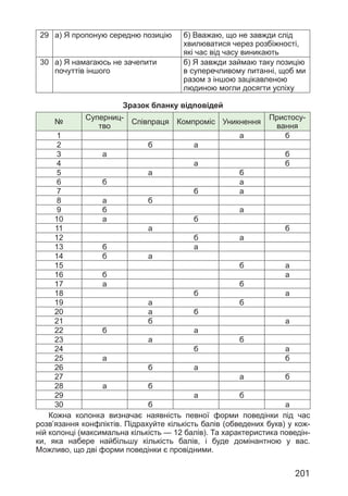201
29 а) Я пропоную середню позицію б) Вважаю, що не завжди слід
хвилюватися через розбіжності,
які час від часу виникають
30 а) Я намагаюсь не зачепити
почуттів іншого
б) Я завжди займаю таку позицію
в суперечливому питанні, щоб ми
разом з іншою зацікавленою
людиною могли досягти успіху
Зразок бланку відповідей
№
Суперниц-
тво
Співпраця Компроміс Уникнення
Пристосу-
вання
1 а б
2 б а
3 а б
4 а б
5 а б
6 б а
7 б а
8 а б
9 б а
10 а б
11 а б
12 б а
13 б а
14 б а
15 б а
16 б а
17 а б
18 б а
19 а б
20 а б
21 б а
22 б а
23 а б
24 б а
25 а б
26 б а
27 а б
28 а б
29 а б
30 б а
Кожна колонка визначає наявність певної форми поведінки під час
розв’язання конфліктів. Підрахуйте кількість балів (обведених букв) у кож-
ній колонці (максимальна кількість — 12 балів). Та характеристика поведін-
ки, яка набере найбільшу кількість балів, і буде домінантною у вас.
Можливо, що дві форми поведінки є провідними.
 