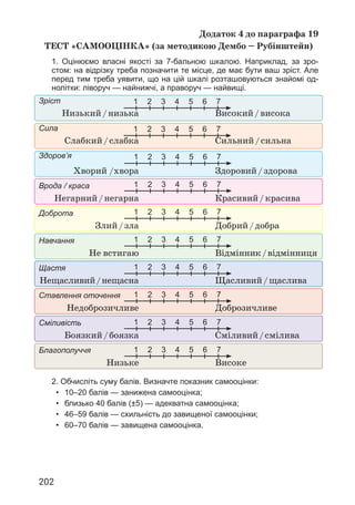 202
1 2 3 4 5 6 7
1 2 3 4 5 6 7
1 2 3 4 5 6 7
1 2 3 4 5 6 7
1 2 3 4 5 6 7
1 2 3 4 5 6 7
1 2 3 4 5 6 7
1 2 3 4 5 6 7
1 2 3 4 5 6 7
1 2 3 4 5 6 7
Додаток 4 до параграфа 19
ТЕСТ «САМООЦІНКА» (за методикою Дембо – Рубінштейн)
1. Оцінюємо власні якості за 7-бальною шкалою. Наприклад, за зро-
стом: на відрізку треба позначити те місце, де має бути ваш зріст. Але
перед тим треба уявити, що на цій шкалі розташовуються знайомі од-
нолітки: ліворуч — найнижчі, а праворуч — найвищі.
Зріст
Низький/низька Високий/висока
Сила
Слабкий/слабка Сильний/сильна
Здоров’я
Хворий /хвора Здоровий/здорова
Врода / краса
Негарний/негарна Красивий/красива
Доброта
Злий/зла Добрий/добра
Навчання
Не встигаю Відмінник/відмінниця
Щастя
Нещасливий/нещасна Щасливий/щаслива
Ставлення оточення
Недоброзичливе Доброзичливе
Сміливість
Боязкий/боязка Сміливий/смілива
Благополуччя
Низьке Високе
2. Обчисліть суму балів. Визначте показник самооцінки:
• 10–20 балів — занижена самооцінка;
• близько 40 балів (±5) — адекватна самооцінка;
• 46–59 балів — схильність до завищеної самооцінки;
• 60–70 балів — завищена самооцінка.
 