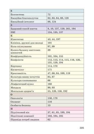 205
Е
Екосистема 72
Емоційне благополуччя 82, 83, 84, 88, 128
Емоційний інтелект 88, 124
З
Здоровий спосіб життя 8, 10, 137, 159, 161, 194
ЗМІ 134, 135, 137
К
Кінестетик 43, 44, 197
Клініки, дружні для молоді 101
Кола спілкування 97, 99
Колесо балансу життєвих
цінностей
39
Конфіденційність 101, 104, 155
Конфлікти 112, 113, 114, 115, 116, 126,
131, 159, 194
Кортизол 114, 170
Косметолог 171
Креативність 47, 60, 84, 100, 119
Культура вияву почуттів 85, 87
Культура споживання 66
Лімфатичний вузол 160
Мандала 90, 93
Ментальне здоров’я 55, 120, 158, 192
О
Онкологія 150, 170
Опонент 116
Особиста безпека 13
П
Підлітковий вік 37, 61, 85, 189, 194
Підліткові компанії 103, 104, 105
Піраміда потреб людини 62
 
