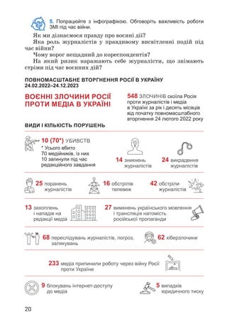 20
5. Попрацюйте з інфографікою. Обговоріть важливість роботи
ЗМІ під час війни.
Як ми дізнаємося правду про воєнні дії?
Яка роль журналістів у правдивому висвітленні подій під
час війни?
Чому ворог нещадний до кореспондентів?
На який ризик наражають себе журналісти, що знімають
стріми під час воєнних дій?
ПОВНОМАСШТАБНЕ вторгнення росії в Україну
24.02.2022–24.12.2023
Воєнні злочини росії
проти медіа в Україні
Види і кількість порушень
548 злочинів скоїла Росія
проти журналістів і медіа
в Україні за рік і десять місяців
від початку повномасштабного
вторгнення 24 лютого 2022 року
233 
медіа припинили роботу через війну Росії
проти України
42 
обстріли
журналістів
25 
поранень
журналістів
16 
обстрілів
телевеж
27 
вимкнень українського мовлення
і трансляція натомість
російської пропаганди
13 
захоплень
і нападів на
редакції медіа
68 
переслідувань журналістів, погроз,
залякувань
62 кіберзлочини
9 
блокувань інтернет-доступу
до медіа
5 
випадків
юридичного тиску
10 (70*) убивств
* Усього вбито
70 медійників, із них
10 загинули під час
редакційного завдання
14 
зникнень
журналістів
24 
викрадення
журналістів
 