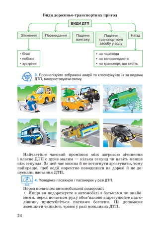 24
3. Проаналізуйте зображені аварії та класифікуйте їх за видами
ДТП, використовуючи схему.
Найчастіше часовий проміжок між загрозою зіткнення
і власне ДТП є дуже малим — кілька секунд чи навіть менше
ніж секунда. За цей час можна й не встигнути зреагувати, тому
найкраще, щоб водії коректно поводилися на дорозі й не до­
пускали настання ДТП.
4. Поведінка пасажирів / пасажирок у разі ДТП.
Перед початком автомобільної подорожі:
• Якщо ви подорожуєте в автомобілі з батьками чи знайо­
мими, перед початком руху обов’язково відрегулюйте підго­
лівник, пристебніться пасками безпеки. Це допоможе
зменшити тяжкість травм у разі можливих ДТП.
Види дорожньо-транспортних пригод
ВИДИ ДТП
Зіткнення
• бічні
• побіжні
• зустрічні
• на пішохода
• на велосипедиста
• на транспорт, що стоїть
Падіння
транспортного
засобу у воду
Падіння
вантажу
Перекидання Наїзд
 