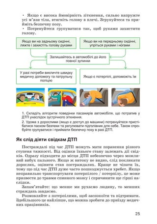 25
Якщо ви на задньому сидінні,
ляжте і захистіть голову руками
У разі потреби викличте швидку
медичну допомогу та патрульну
поліцію
Залишайтесь в автомобілі до його
повної зупинки
Якщо ви на передньому сидінні,
упріться руками і ногами
Якщо є потерпілі, допоможіть їм
1. Складіть алгоритм поведінки пасажирів автомобіля, що потрапив у
ДТП унаслідок зустрічного зіткнення.
2. Удома з дорослими (якщо є доступ до машини) потренуйтеся присті-
батися паском безпеки та регулювати підголівник для себе. Також спро-
буйте групуватися і приймати безпечну позу в разі ДТП.
Як слід діяти свідкам ДТП
Постраждалі під час ДТП можуть мати поранення різного
ступеня тяжкості. Від оцінки їхнього стану залежать дії свід­
ків. Одразу підходити до місця ДТП небезпечно через можли­
вий вибух пального. Якщо ж витоку не видно, слід покликати
дорослих, оцінити стан постраждалих. Краще не чіпати їх,
тому що під час ДТП дуже часто пошкоджується хребет. Якщо
неправильно транспортувати потерпілого / потерпілу, це може
призвести до травми спинного мозку і спричинити ще гірші на­
слідки.
Запам’ятайте: що менше ми рухаємо людину, то менших
страждань завдаємо.
Розмовляйте з потерпілими, щоб заспокоїти та підтримати.
Здебільшого це найліпше, що можна зробити до приїзду медич­
них працівників.
• Якщо є висока ймовірність зіткнення, сильно напружте
усі м’язи тіла, втягніть голову в плечі. Згрупуйтеся та при­
йміть безпечну позу.
• Потренуйтеся групуватися так, щоб руками захистити
голову.
 