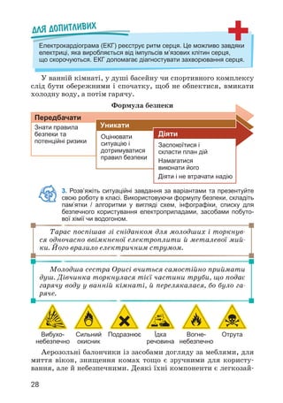 28
У ванній кімнаті, у душі басейну чи спортивного комплексу
слід бути обережними і спочатку, щоб не обпектися, вмикати
холодну воду, а потім гарячу.
Формула безпеки
Для допитливих
Електрокардіограма (ЕКГ) реєструє ритм серця. Це можливо завдяки
електриці, яка виробляється від імпульсів м’язових клітин серця,
що скорочуються. ЕКГ допомагає діагностувати захворювання серця.
Уникати
Діяти
Передбачати
Знати правила
безпеки та
потенційні ризики
Оцінювати
ситуацію і
дотримуватися
правил безпеки
Заспокоїтися і
скласти план дій
Намагатися
виконати його
Діяти і не втрачати надію
3. Розв’яжіть ситуаційні завдання за варіантами та презентуйте
свою роботу в класі. Використовуючи формулу безпеки, складіть
пам’ятки / алгоритми у вигляді схем, інфографіки, списку для
безпечного користування електроприладами, засобами побуто-
вої хімії чи водогоном.
Тарас поспішав зі сніданком для молодших і торкнув­
ся одночасно ввімкненої електроплити й металевої мий­
ки. Його вразило електричним струмом.
Молодша сестра Орисі вчиться самостійно приймати
душ. Дівчинка торкнулася тієї частини труби, що подає
гарячу воду у ванній кімнаті, й перелякалася, бо було га­
ряче.
Аерозольні балончики із засобами догляду за меблями, для
миття вікон, знищення комах тощо є зручними для користу­
вання, але й небезпечними. Деякі їхні компоненти є легкозай­
Вибухо­
небезпечно
Сильний
окисник
Подразнює Їдка
речовина
Вогне­
небезпечно
Отрута
 