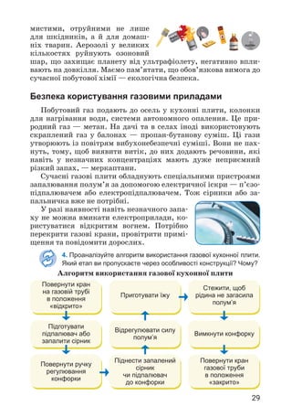 29
мистими, отруйними не лише
для шкідників, а й для домаш­
ніх тварин. Аерозолі у великих
кількостях руйнують озоновий
шар, що захищає планету від ультрафіолету, негативно впли­
вають на довкілля. Маємо пам’ятати, що обов’язкова вимога до
сучасної побутової хімії — екологічна безпека.
Безпека користування газовими приладами
Побутовий газ подають до осель у кухонні плити, колонки
для нагрівання води, системи автономного опалення. Це при­
родний газ — метан. На дачі та в селах іноді використовують
скраплений газ у балонах — пропан-бутанову суміш. Ці гази
утворюють із повітрям вибухонебезпечні суміші. Вони не пах­
нуть, тому, щоб виявити витік, до них додають речовини, які
навіть у незначних концентраціях мають дуже неприємний
різкий запах, — меркаптани.
Сучасні газові плити обладнують спеціальними пристроями
запалювання полум’я за допомогою електричної іскри — п’єзо­
підпалювачем або електропідпалювачем. Тож сірники або за­
пальничка вже не потрібні.
У разі наявності навіть незначного запа­
ху не можна вмикати електроприлади, ко­
ристуватися відкритим вогнем. Потрібно
перекрити газові крани, провітрити примі­
щення та повідомити дорослих.
4. Проаналізуйте алгоритм використання газової кухонної плити.
Який етап ви пропускаєте через особливості конструкції? Чому?
лак
фарба
АЦЕТОН
СПИРТ
Алгоритм використання газової кухонної плити
Повернути кран
на газовій трубі
в положення
«відкрито»
Приготувати їжу
Стежити, щоб
рідина не загасила
полум’я
Підготувати
підпалювач або
запалити сірник
Відрегулювати силу
полум’я
Вимкнути конфорку
Повернути ручку
регулювання
конфорки
Піднести запалений
сірник
чи підпалювач
до конфорки
Повернути кран
газової труби
в положення
«закрито»
 