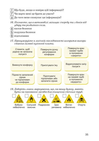 35
Г Що буде, якщо я повірю цій інформації?
¥ Чи варто мені це брати до уваги?
Д До чого мене спонукає ця інформація?
16. Позначте, що в автомобілі захищає спереду та з боків від
удару та розбитого скла.
А паски безпеки
Б подушка безпеки
В підголівник
17. Пронумеруйте в логічній послідовності алгоритм викори­
стання газової кухонної плити.
Повернути кран
на газовій трубі
в положення
«відкрито»
Стежити, щоб
рідина не загасила
полум’я
Повернути ручку
регулювання
конфорки
Підготувати
підпалювач або
запалити сірник
Піднести запалений
сірник
чи підпалювач
до конфорки
Повернути кран
газової труби
в положення
«закрито»
Вимкнути конфорку Приготувати їжу
Відрегулювати силу
полум’я
18. Доберіть знаки маркування, що, на вашу думку, мають
бути на пакованні засобів для очищення стічних труб.
Вибухо­
небезпечно
Сильний
окисник
Подразнює Їдка
речовина
Вогне­
небезпечно
Отрута
 