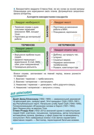 52
Для допитливих
Дуайт Девід Ейзенхауер (1892–1969) — американський державний
та військовий діяч, генерал армії, 34-й президент США (1953–1961)
від Республіканської партії. Начальник штабу Армії США (1945–1948).
Головнокомандувач об’єднаними силами в Європі (1951–1952).
Двічі Людина року за версією Time.
Стівен Річардз Кові (1932–2012) визнаний одним із найуспішніших
людей США: освітянин, письменник, підприємець, автор популярних
мотиваційних промов, фахівець у сфері лідерства та менеджменту,
консультант. Його найвідоміша книжка «Сім звичок надзвичайно
ефективних людей» — бестселер, перекладений багатьма мовами.
4. Використайте квадрати Стівена Кові, які він склав на основі матриці
Ейзенхауера для коригування своїх планів. Дотримуйтеся запропоно-
ваного алгоритму.
Алгоритм використання квадратів
Власні справи, заплановані на певний період, можна рознести
по квадратах:
1. Важливі / термінові — треба виконати.
2. Важливі / нетермінові — запланувати.
3. Неважливі / термінові — делегувати, тобто доручити комусь.
4. Неважливі / нетермінові — вилучити з плану.
Квадрат необхідності
• Термінові справи з дуже
стислими термінами
виконання: КВК, концерт
тощо.
• Підготовка до контрольної
роботи
Квадрат уявної
терміновості
• Вирішення проблем інших
людей.
• Щоденні перешкоди і
відволікання: E-mail, SMS,
viber, різні повідомлення.
• Громадська діяльність
Квадрат якості
• Підготовка до виконання
роботи в МАН.
• Планування, відпочинок
Квадрат втрати часу
• Дрібниці, що крадуть час.
• Інтернет.
• Соціальні мережі.
• Надмірне захоплення
телебаченням.
• Розваги, комп’ютерні ігри
НЕВАЖЛИВІ
ВАЖЛИВІ
НЕТЕРМІНОВІ
ТЕРМІНОВІ
 