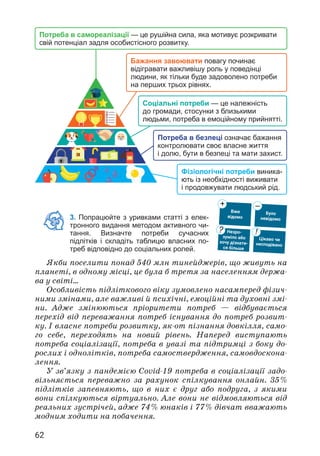 62
Потреба в самореалізації — це рушійна сила, яка мотивує розкривати
свій потенціал задля особистісного розвитку.
Соціальні потреби — це належність
до громади, стосунки з близькими
людьми, потреба в емоційному прийнятті.
Бажання завоювати повагу починає
відігравати важливішу роль у поведінці
людини, як тільки буде задоволено потреби
на перших трьох рівнях.
Фізіологічні потреби виника-
ють із необхідності виживати
і продовжувати людський рід.
Потреба в безпеці означає бажання
контролювати своє власне життя
і долю, бути в безпеці та мати захист.
3. Попрацюйте з уривками статті з елек-
тронного видання методом активного чи-
тання. Визначте потреби сучасних
підлітків і складіть таблицю власних по-
треб відповідно до соціальних ролей.
Якби поселити понад 540 млн тинейджерів, що живуть на
планеті, в одному місці, це була б третя за населенням держа­
ва у світі…
Особливість підліткового віку зумовлено насамперед фізич­
ними змінами, але важливі й психічні, емоційні та духовні змі­
ни. Адже змінюються пріоритети потреб — відбувається
перехід від переважання потреб існування до потреб розвит­
ку. І власне потреби розвитку, як-от пізнання довкілля, само­
го себе, переходять на новий рівень. Наперед виступають
потреба соціалізації, потреба в увазі та підтримці з боку до­
рослих і однолітків, потреба самоствердження, самовдоскона­
лення.
У зв’язку з пандемією Covid-19 потреба в соціалізації задо­
вільняється переважно за рахунок спілкування онлайн. 35%
підлітків запевняють, що в них є друг або подруга, з якими
вони спілкуються віртуально. Але вони не відмовляються від
реальних зустрічей, адже 74% юнаків і 77% дівчат вважають
модним ходити на побачення.
Вже
відомо
Було
невідомо
+ –
Цікаво чи
несподівано
!
Незро-
зуміло або
хочу дізнати-
ся більше
?
 