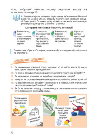 70
клад, побутової техніки, оплату медичних послуг чи
навчальних екскурсій.
8. Використовуючи алгоритм і програмне забезпечення Microsoft
Excel чи Google Sheets, створіть гіпотетичний «Бюджет екскур-
сії / подорожі». Зазначте назву, кількість учасників, виконайте усі
розрахунки для одного учасника / учасниці.
За методом «Прес» обговоріть, якою має бути поведінка відповідально-
го споживача.
Запитання ² завдання
9. Як споживання товарів і послуг впливає: а) на якість життя; б) на рі-
вень щастя людини; в) на довкілля?
10. Як рівень доходу впливає на здатність забезпечувати свій добробут?
11. Як ми можемо впливати на виробництво неякісних товарів?
12. Чому ми як споживачі маємо враховувати екологічні та етичні аспекти?
13. Чи взаємопов’язані добробут і споживання з глобальними суспільними
та економічними проблемами? Чому?
14. Як би ви змінили культуру споживання для досягнення сталого розвит-
ку та підвищення рівня добробуту?
Алгоритм створення бюджету екскурсії
Визначаємо,
куди
подорожувати,
з якою метою,
на який
термін.
Складаємо
список витрат
на проїзд,
проживання,
їжу, розваги,
страхування
тощо.
Визначаємо
бюджет,
тобто яку
суму можемо
витратити.
Шукаємо
вигідні
пропозиції
квитків,
готелів
та інших
послуг.
Підтримуємо
українського
виробника
Не спонсоруємо
агресора
Купуємо тільки
необхідне,
плануємо
доходи і
витрати
е
к
о
п
а
к
о
в
а
н
н
я
В
и
к
о
р
и
с
т
о
в
у
є
м
о
Споживаємо
економно
 