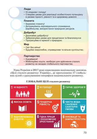 73
Уряд України в 2017 році оприлюднив національну доповідь
«Цілі сталого розвитку: Україна», де проголошено 17 глобаль­
них цілей з урахуванням специфіки національного розвитку.
ГЛОБАЛЬНІ ЦІЛІ сталого розвитку
Люди
• Ні злидням і голоду!
• Створімо умови для реалізації особистісного потенціалу
в умовах гідності, рівності та в здоровому довкіллі.
Планета
• Бережімо планету!
• Дотримуймось відповідального споживання,
виробництва, використання природних ресурсів.
Добробут
• Досягаймо добробуту!
• Забезпечуймо умови для процвітання та благополуччя
• Прогресуймо в гармонії з природою.
Мир
• Світ без війни!
• Будуймо миролюбне, справедливе та вільне суспільство.
Партнерство
• Єднаймося!
• Мобілізуймо кошти, необхідні для здійснення сталого
розвитку на засадах глобального партнерства.
Гарне здоров’я
Ні голоду
Ні бідності
Чиста вода
і належні
санітарні
умови
Гендерна
рівність
Якісна освіта
Інновації та
інфраструктура
Гідна праця
і економічне
зростання
Відновлювана
енергія
 