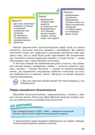 83
Емоції допомагають запам’ятовувати певні події та власні
відчуття, оскільки пам’ять людини є емоційною. Ви можете
пам’ятати події, які відбулися в далекому дитинстві саме зав­
дяки тому, що ці події були дуже приємними або неприємни­
ми. Спочатку психіка пригадує емоцію, і тільки потім — подію
або людину, яка з цією емоцією пов’язана.
У вигляді емоцій ми переживаємо різні почуття, які трива­
ють значно довше, наприклад: любов — почуття; радість, три­
вога, інтерес — емоції. Почуття — сильні та тривалі емоційні
стани, що виражають внутрішнє особисте ставлення до того,
що відбувається в нашому житті. Почуття та емоції керують
нашою поведінкою.
1. Для чого підліткам потрібні емоції? Які почуття бувають у під-
літковому віці?
Умови емоційного благополуччя
Емоційно благополучними і народжуються, і стають у про­
цесі всього життя. Психолог Ерік Еріксон виділив чотири умо­
ви, що забезпечують емоційне благополуччя.
Для допитливих
Ерік Гомбургер Еріксон (1902—1994) — американо-німецький
психолог, автор теорії стадій психосоціального розвитку.
Відчуття
• дає змогу сприймати
предмети та явища
й оцінювати
внутрішній стан
організму.
Це найперша
та найшвидша
емоційна реакція
організму
Емоції
• формуються
за відчуттями
довкілля
та самопочуттям.
Виокремлюють
п’ять базових
емоцій людини:
тривога, печаль,
страх, гнів, радість
Почуття
• відображають
узагальнені
переживання
стосовно когось чи
чогось конкретного,
наприклад
«я люблю маму»,
«я ненавиджу
манну кашу»
2. Проаналізуйте умови емоційного благополуччя за схемою. Сформу-
люйте ознаки емоційного розвитку підлітків.
 