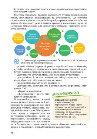 96
2. Назвіть типи населених пунктів згідно з адміністративно-територіаль-
ним устроєм України.
Систему соціальної безпеки населеного пункту зображено на
схемі, яку можна доповнювати та уточнювати. Ця система
складається з різних закладів і служб, спрямованих на забезпе­
чення відповідного рівня життя громади населеного пункту,
і створює можливості для розвитку громадян і кожного окре­
мого жителя.
3. Проаналізуйте рівень соціальної безпеки свого міста, селища
або села за такими критеріями:
• рівень життя (середній розмір заробітної плати батьків,
сусідів, знайомих порівняно з показниками середньої заро­
бітної плати в Україні та інших європейських державах);
• достатність робочих місць або наявність безробіття;
• доступність і якість медичного обслуговування, наяв­
ність або відсутність медичних установ;
• можливість культурного розвитку;
• достатність, своєчасність і достовірність інформації міс­
цевих ЗМІ;
• міграція населення;
• ефективність і якість міс­
цевого управління.
З одного боку, міські жителі
мають більше можливостей по­
рівняно із сільськими: для них
доступні театри, концерти, му­
зеї, бібліотеки тощо. З іншого —
вони можуть наражатися на
потенційні небезпеки через ін­
тенсивність дорожнього руху,
забруднення повітря, проживан­
ня в багатоповерхівках, користування ліфтами, можливі кра­
діжки в транспорті, пограбування на вулиці тощо.
Безпека
населеного
пункту
Органи
місцевого
управління
Медичні
установи
Транспорт
Поліція
Комунальні
служби
Заклади
культури
Заклади
освіти
ЗМІ
Місцеві
До скарбнички слiв
Міграція (лат. migratio —
«переселення») —
переміщення людей через
кордони тих чи тих територій зі
зміною місця проживання
назавжди, на більш-менш
тривалий час або з регулярним
поверненням до них.
 