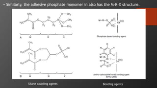 55
• Similarly, the adhesive phosphate monomer in also has the M–R–X structure.
Silane coupling agents Bonding agents
 