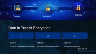 Encryption in Cyber Security with detailed | PPTX