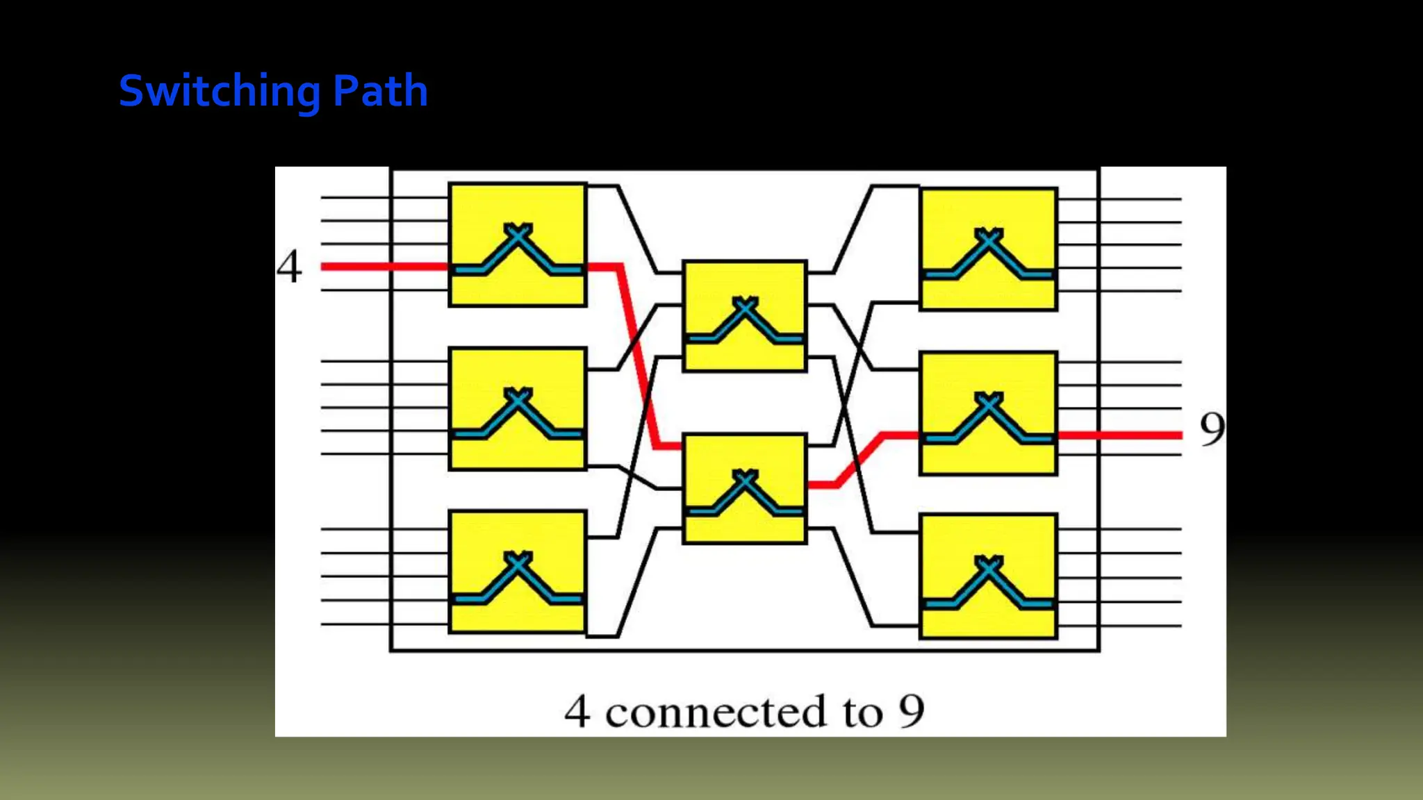 Switching Techniques and types of switching in computer networks | PPSX ...