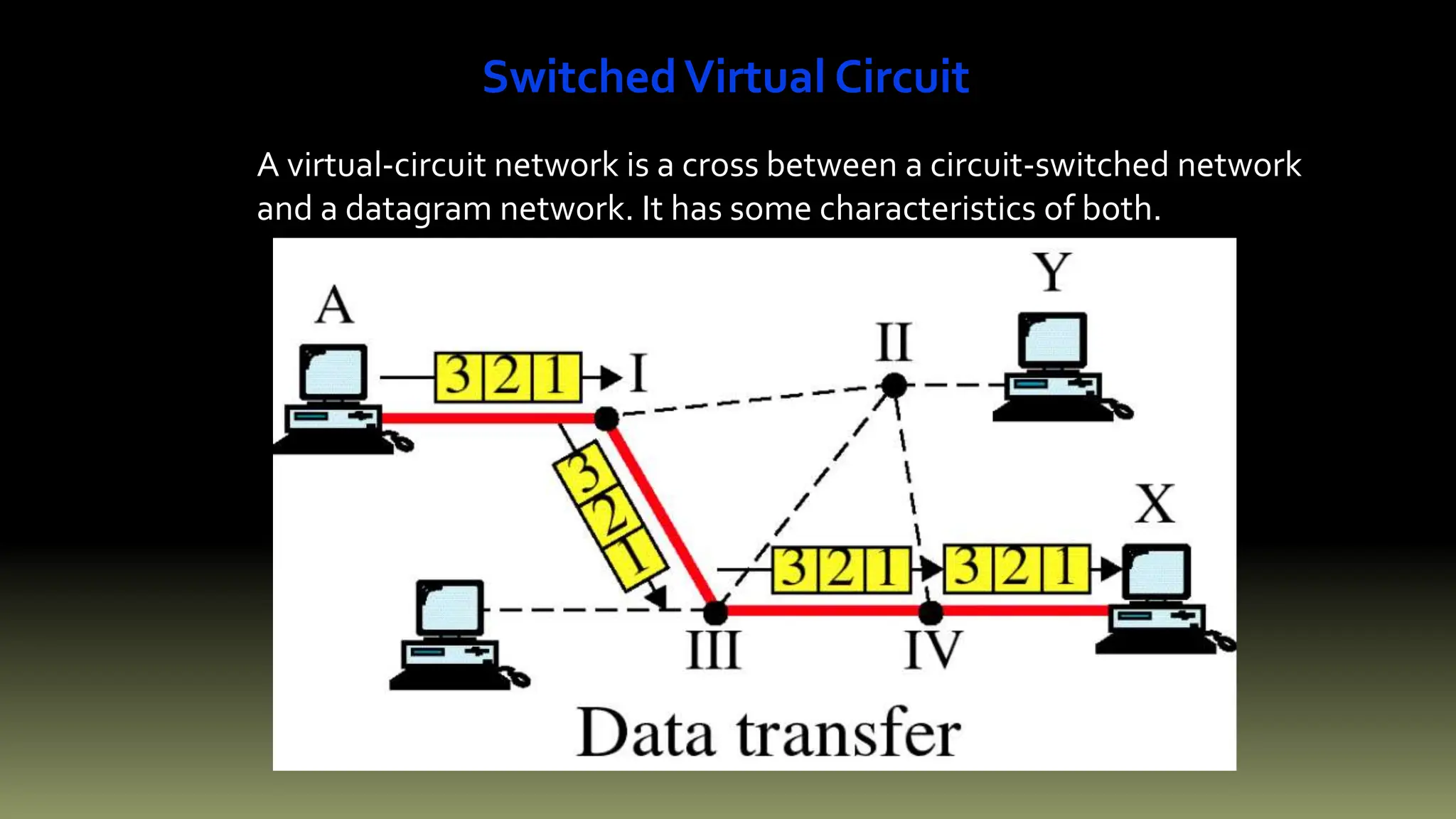 Switching Techniques and types of switching in computer networks | PPSX ...