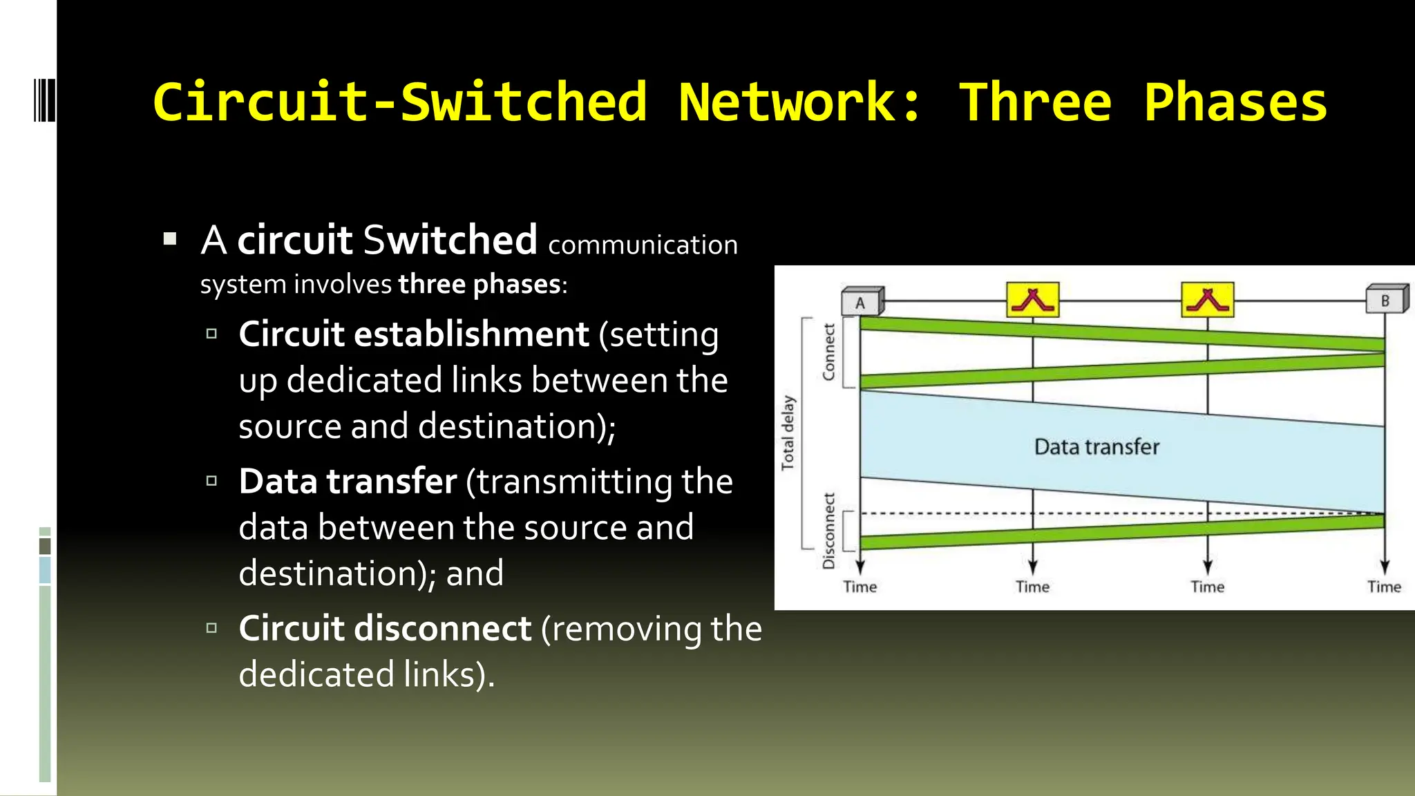 Switching Techniques and types of switching in computer networks | PPSX ...