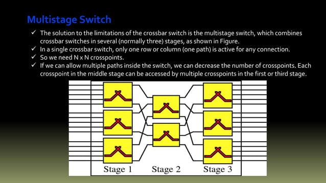Switching Techniques and types of switching in computer networks | PPSX ...