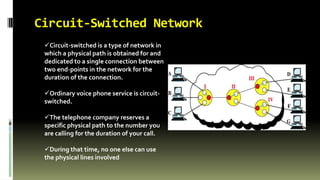 Switching Techniques and types of switching in computer networks | PPSX ...