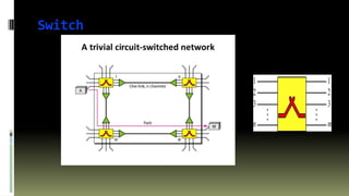 Switching Techniques and types of switching in computer networks | PPSX ...