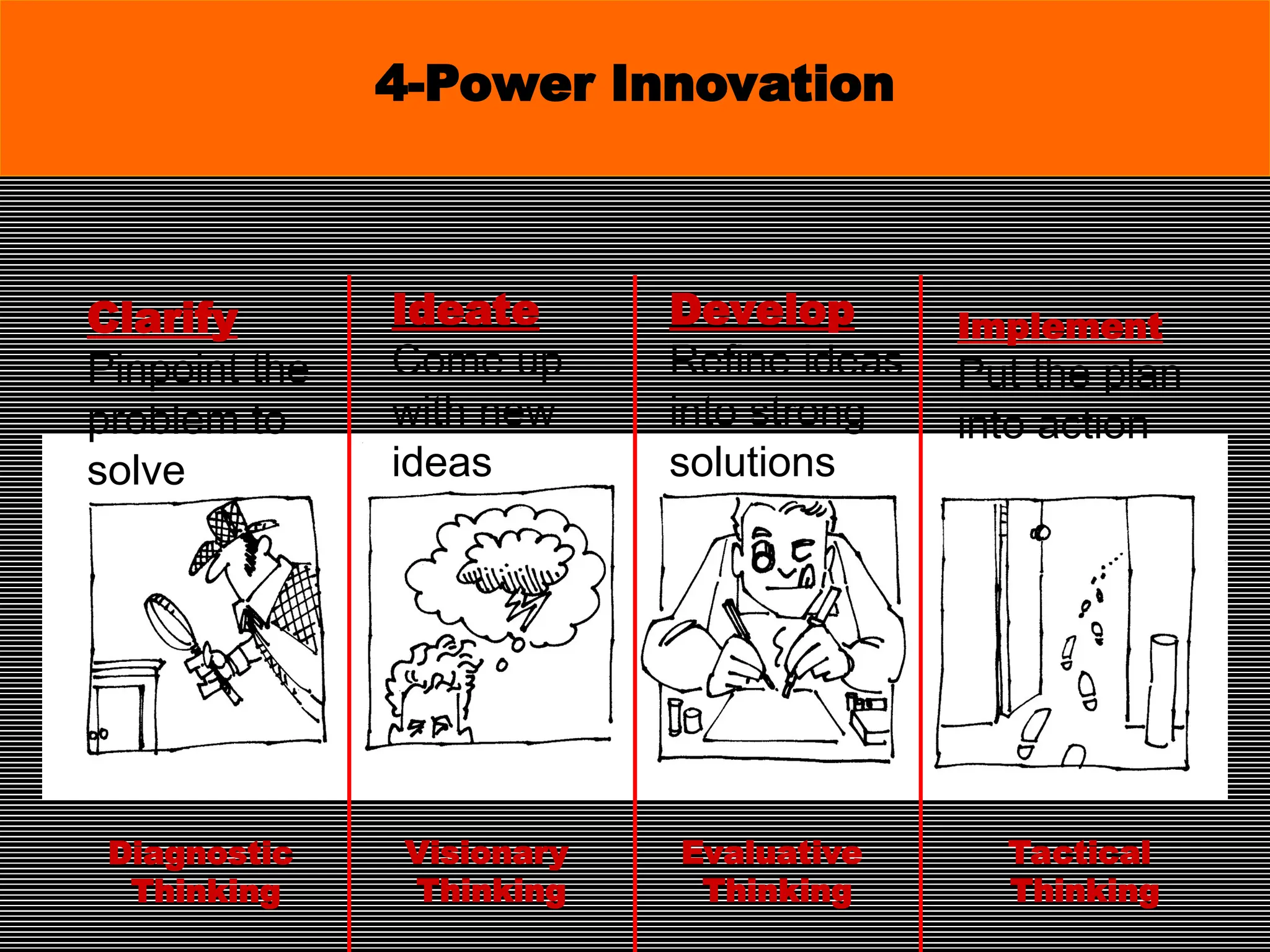 Clarify
Pinpoint the
problem to
solve
Ideate
Come up
with new
ideas
Develop
Refine ideas
into strong
solutions
Implement
Put the plan
into action
4-Power Innovation
Diagnostic
Thinking
Visionary
Thinking
Evaluative
Thinking
Tactical
Thinking
 