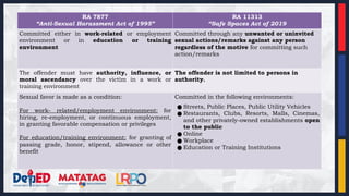 7.-Republic-Act-No.-11313-Safe-Spaces-Act.pptx