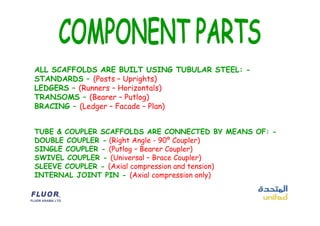 Scaffold Awareness Training Document.pdf